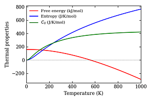 thermal_properties.png