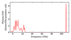 total_dos.png