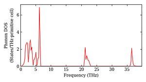 total_dos.png