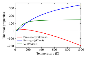 thermal_properties.png