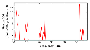 total_dos.png