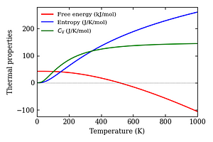thermal_properties.png