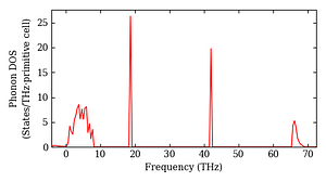 total_dos.png