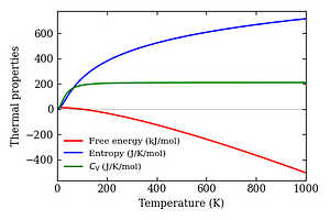 thermal_properties.png