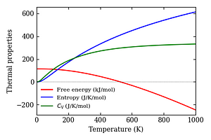 thermal_properties.png