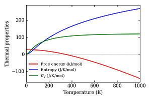 thermal_properties.png