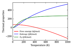 thermal_properties.png