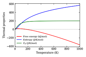 thermal_properties.png