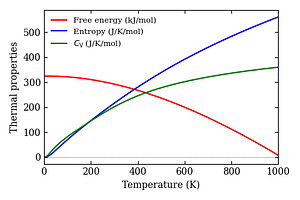 thermal_properties.png