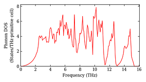 total_dos.png