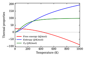 thermal_properties.png