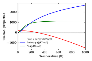 thermal_properties.png