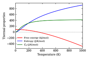 thermal_properties.png