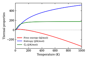 thermal_properties.png