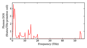 total_dos.png