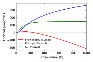 thermal_properties.png