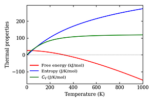 thermal_properties.png