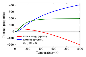 thermal_properties.png