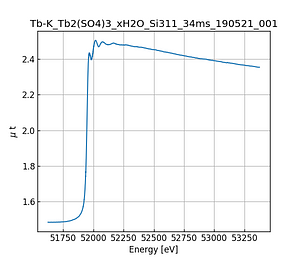 Tb2(SO4)3_xH2O.thumb.png