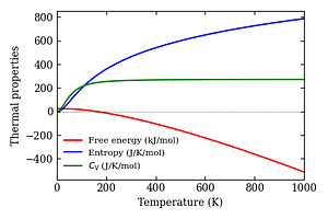 thermal_properties.png