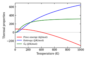 thermal_properties.png