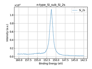 n-type_Si_sub_Si_2s.png