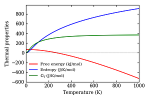 thermal_properties.png