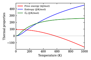 thermal_properties.png
