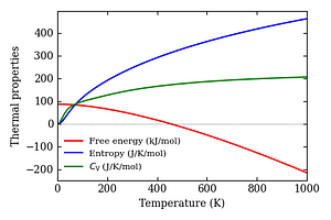 thermal_properties.png
