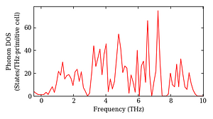 total_dos.png