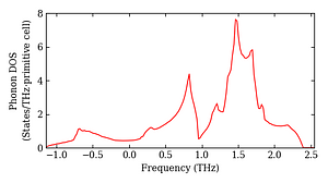 total_dos.png