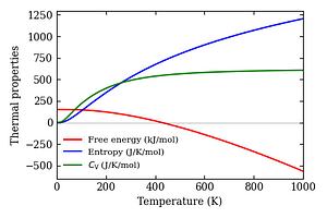 thermal_properties.png