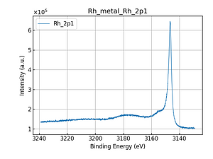 Rh_metal_Rh_2p1.png