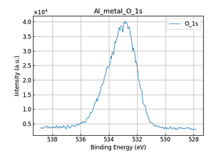 Al_metal_O_1s.png
