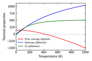 thermal_properties.png