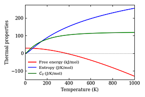 thermal_properties.png