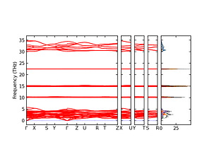 band_pdos.png