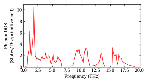 total_dos.png