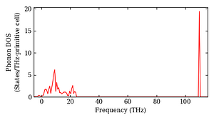 total_dos.png