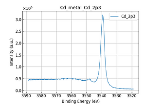 Cd_metal_Cd_2p3.png