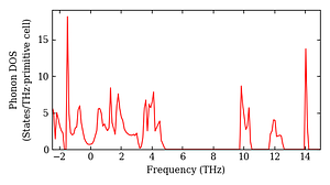 total_dos.png