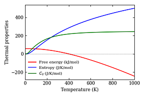 thermal_properties.png