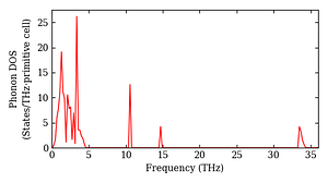 total_dos.png