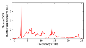total_dos.png