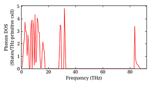 total_dos.png