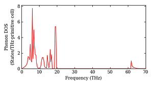 total_dos.png