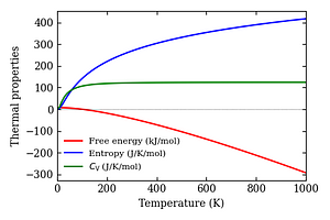 thermal_properties.png