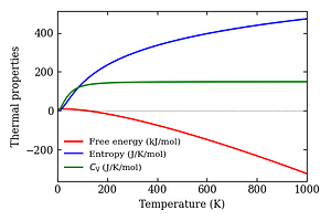thermal_properties.png