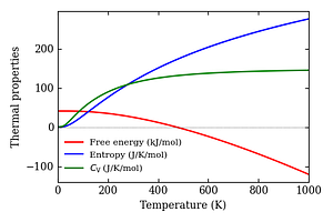 thermal_properties.png