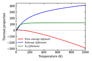 thermal_properties.png
